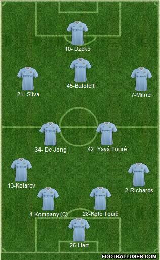 Manchester City Formation 2012