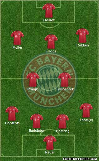 FC Bayern München Formation 2012