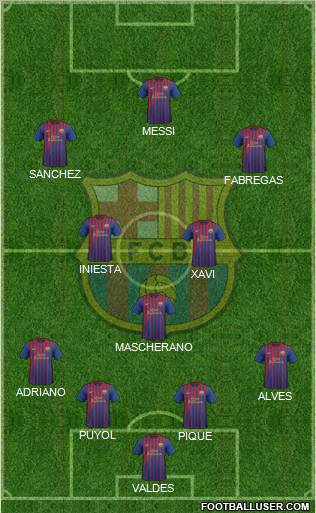 F.C. Barcelona Formation 2012