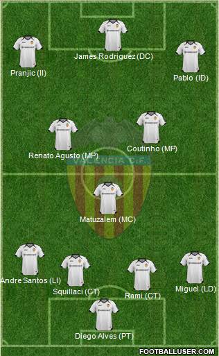 Valencia C.F., S.A.D. Formation 2012