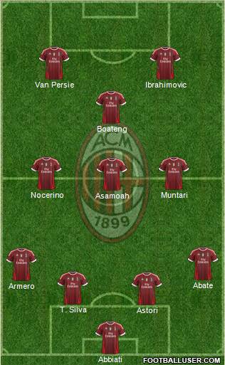 A.C. Milan Formation 2012