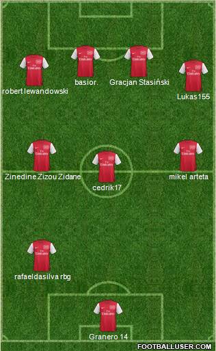 Arsenal Formation 2012