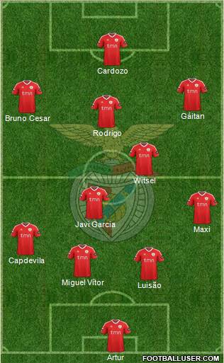 Sport Lisboa e Benfica - SAD Formation 2012