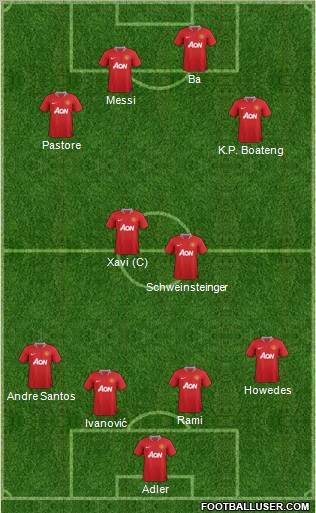 Manchester United Formation 2012