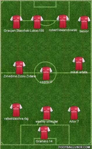 Arsenal Formation 2012