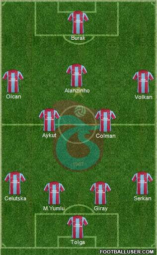 Trabzonspor Formation 2012