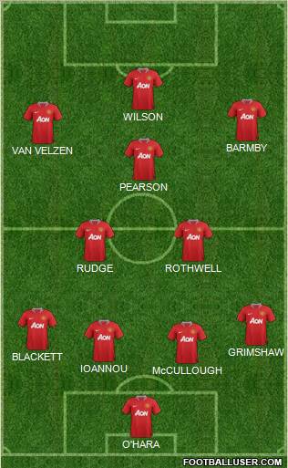 Manchester United Formation 2012