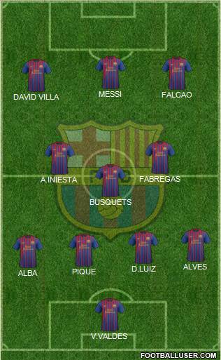 F.C. Barcelona Formation 2012