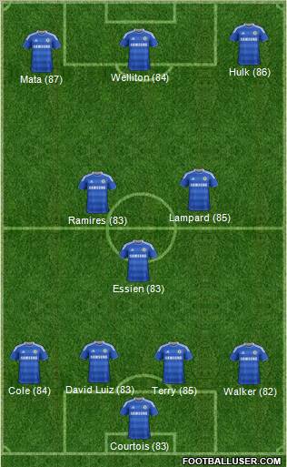Chelsea Formation 2012