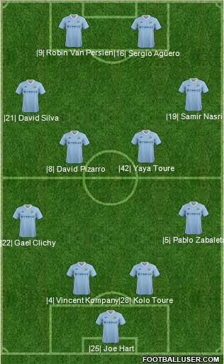 Manchester City Formation 2012