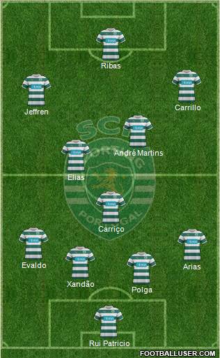Sporting Clube de Portugal - SAD Formation 2012