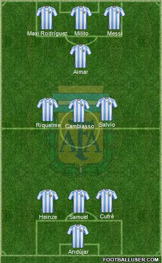 Argentina Formation 2012