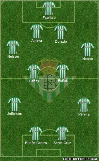 Real Betis B., S.A.D. Formation 2012