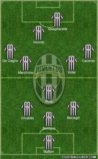 Juventus Formation 2012