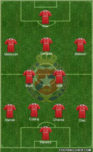 Wisla Krakow Formation 2012
