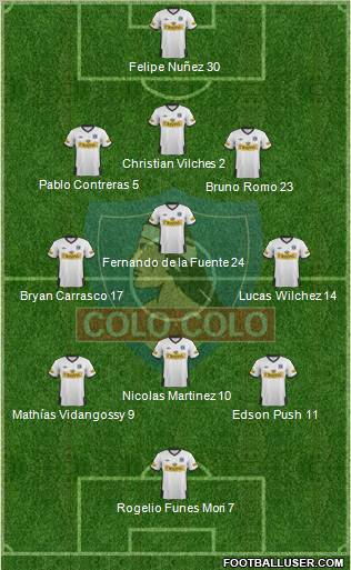 CSD Colo Colo Formation 2012