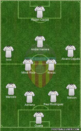 Valencia C.F., S.A.D. Formation 2012