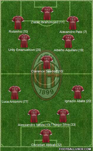 A.C. Milan Formation 2012