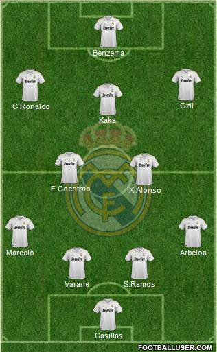 Real Madrid C.F. Formation 2012