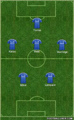 Chelsea Formation 2012