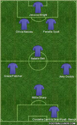 Dream Team Formation 2012