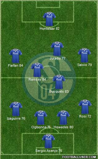 FC Schalke 04 Formation 2012