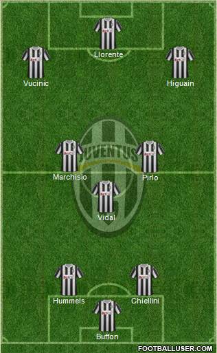 Juventus Formation 2012