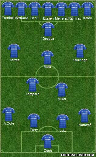 Chelsea Formation 2012