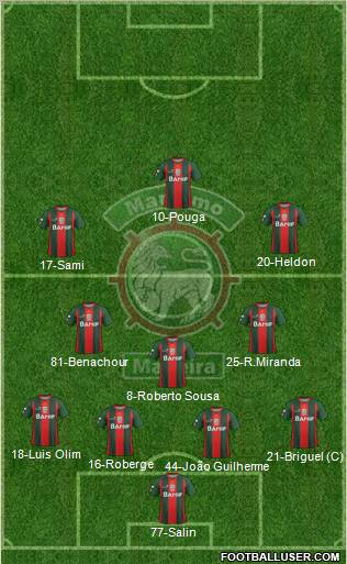 Clube Sport Marítimo - SAD 4-3-3 football formation