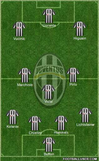 Juventus Formation 2012
