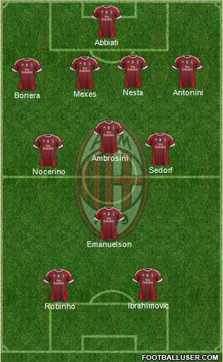 A.C. Milan Formation 2012