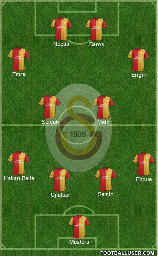 Galatasaray SK Formation 2012