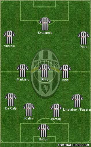 Juventus Formation 2012