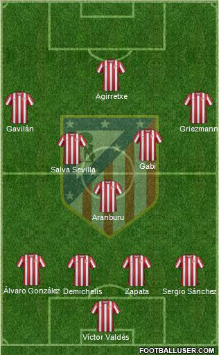 C. Atlético Madrid S.A.D. Formation 2012