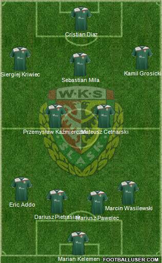 WKS Slask Wroclaw Formation 2012