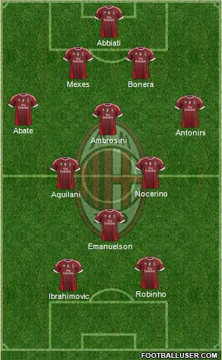A.C. Milan Formation 2012