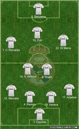Real Madrid C.F. Formation 2012