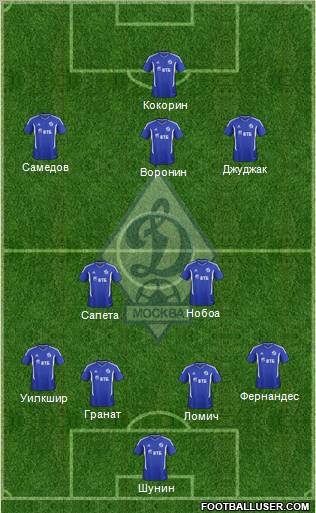 Dinamo Moscow Formation 2012