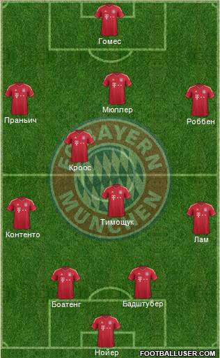 FC Bayern München Formation 2012