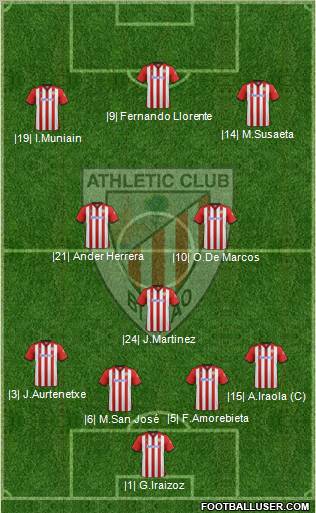 Athletic Club Formation 2012