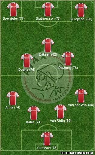AFC Ajax Formation 2012