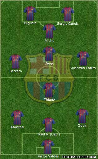 F.C. Barcelona Formation 2012