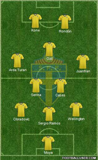 Sweden Formation 2012