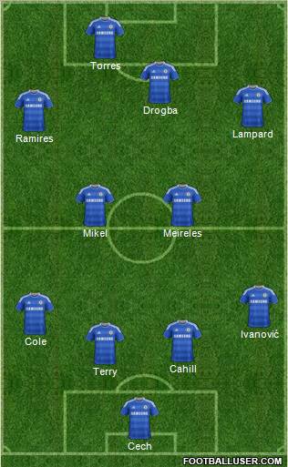 Chelsea Formation 2012