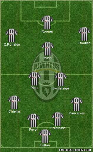 Juventus Formation 2012