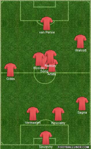 Arsenal Formation 2012