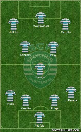 Sporting Clube de Portugal - SAD Formation 2012