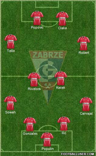 Gornik Zabrze Formation 2012