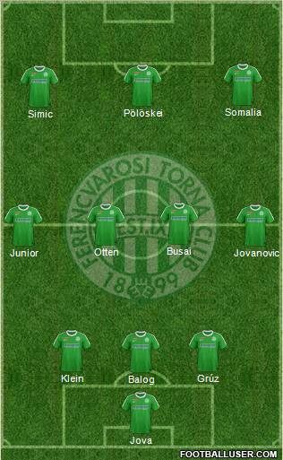 Ferencvárosi Torna Club Formation 2012