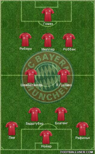FC Bayern München Formation 2012